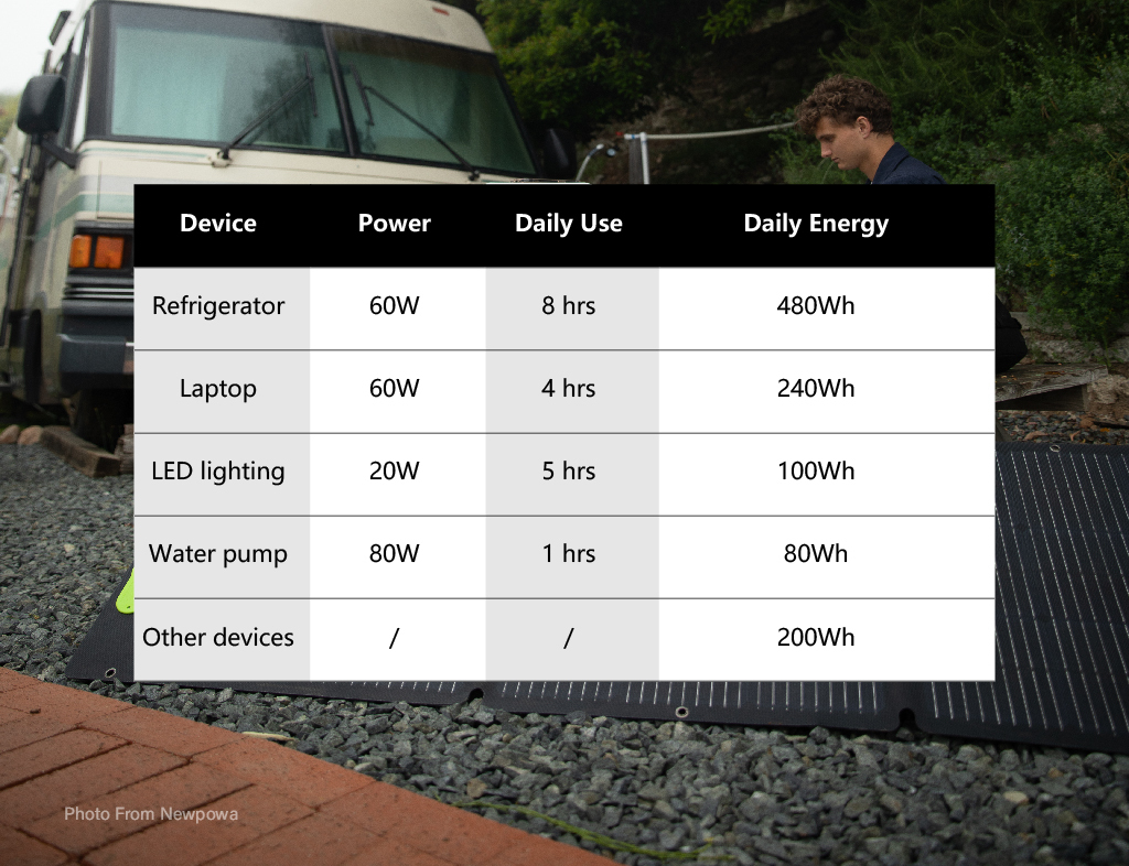 How Many Solar Panels Do You Really Need? How Many Solar Panels Do You Really Need?